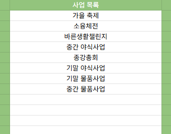 결산안 사업 목록 입력 예시 화면