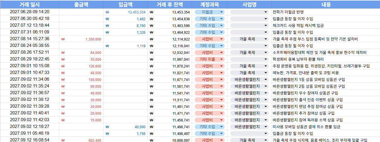 결산안 금전출납부 작성 예시 화면